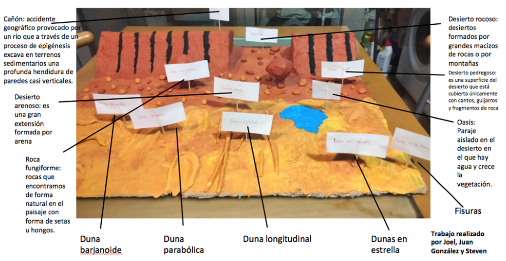 Descubre la geomorfología de forma creativa! Alumnos del IES Azuer ...
